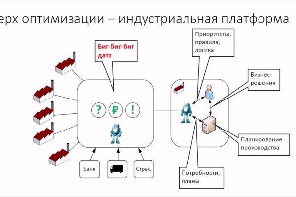 Кракен тор kr2web in