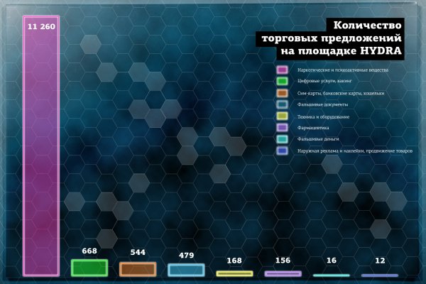 Kraken darknet market ссылка