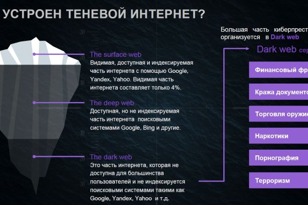 Кракен даркнет только через торг