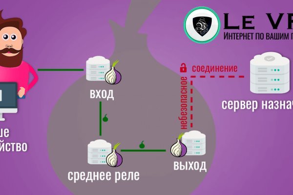 Кракен для тор браузер