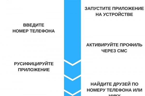 Кракен точка ат
