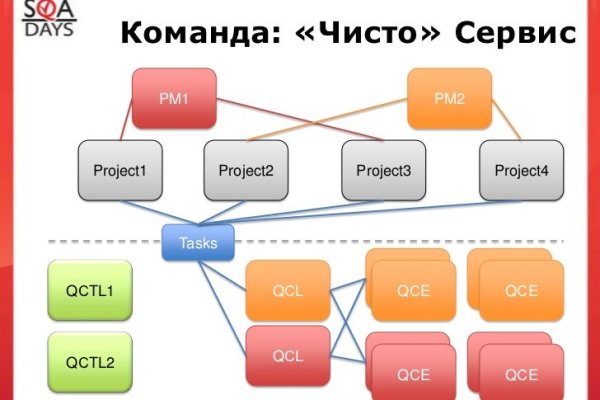 Кракен маркет kr2web in