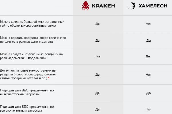 Кракен купить в москве порошок